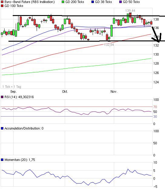 US Indizes, Intermarketabgleich Dax, Euro, Gold 460207