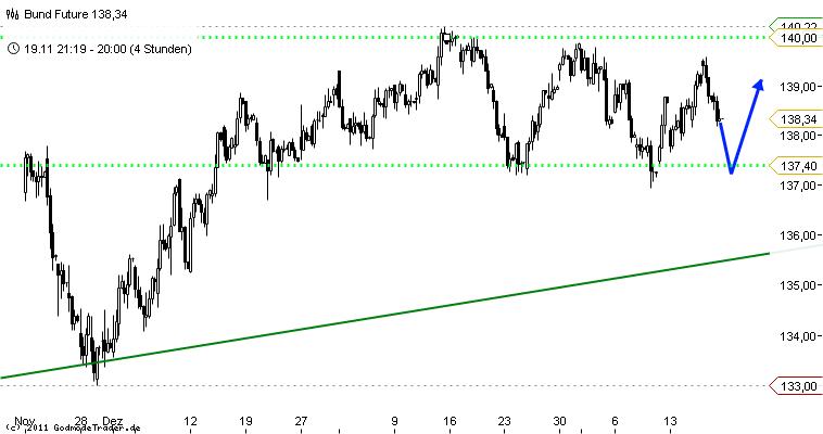 Antizykliker-Thread - v2.0 486665