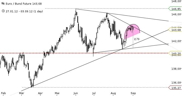 Antizykliker-Thread - v2.0 534187