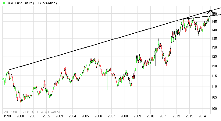 QuoVadisDax - das Original - Nachfolgethread 748948