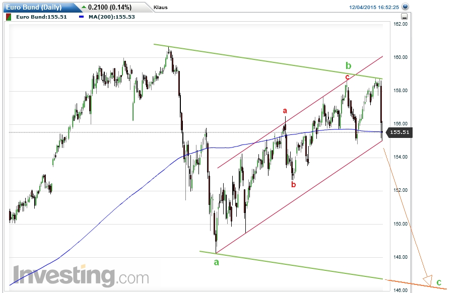 Der USA Bären-Thread 876334