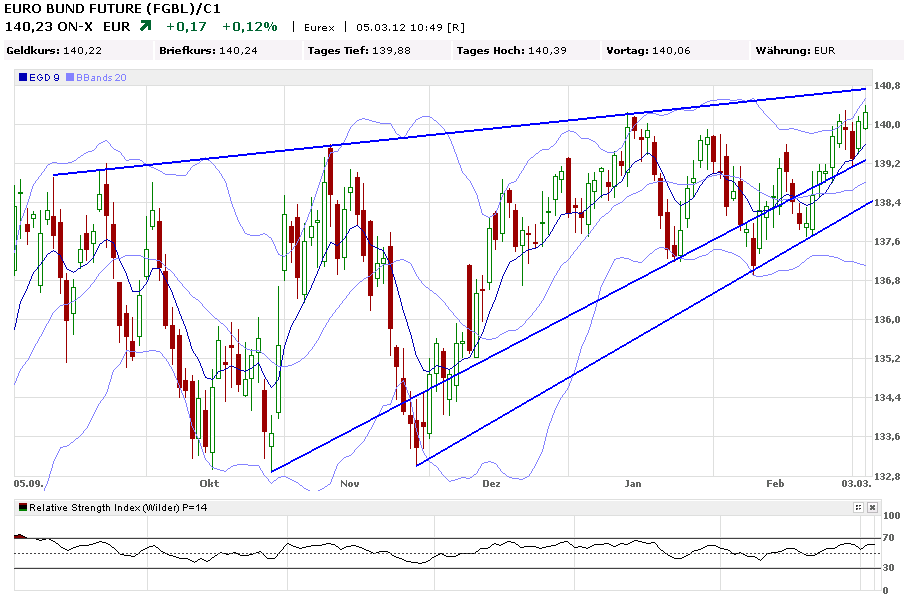 Indexhandel 2012 Rally trotz unzähligen Krisen? 490725