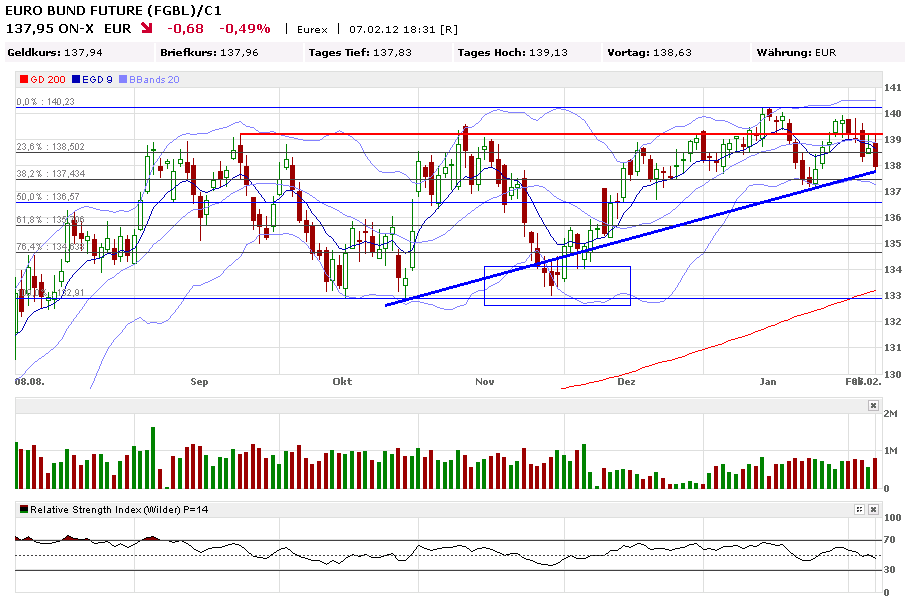 Indexhandel 2012 Rally trotz unzähligen Krisen? 483286