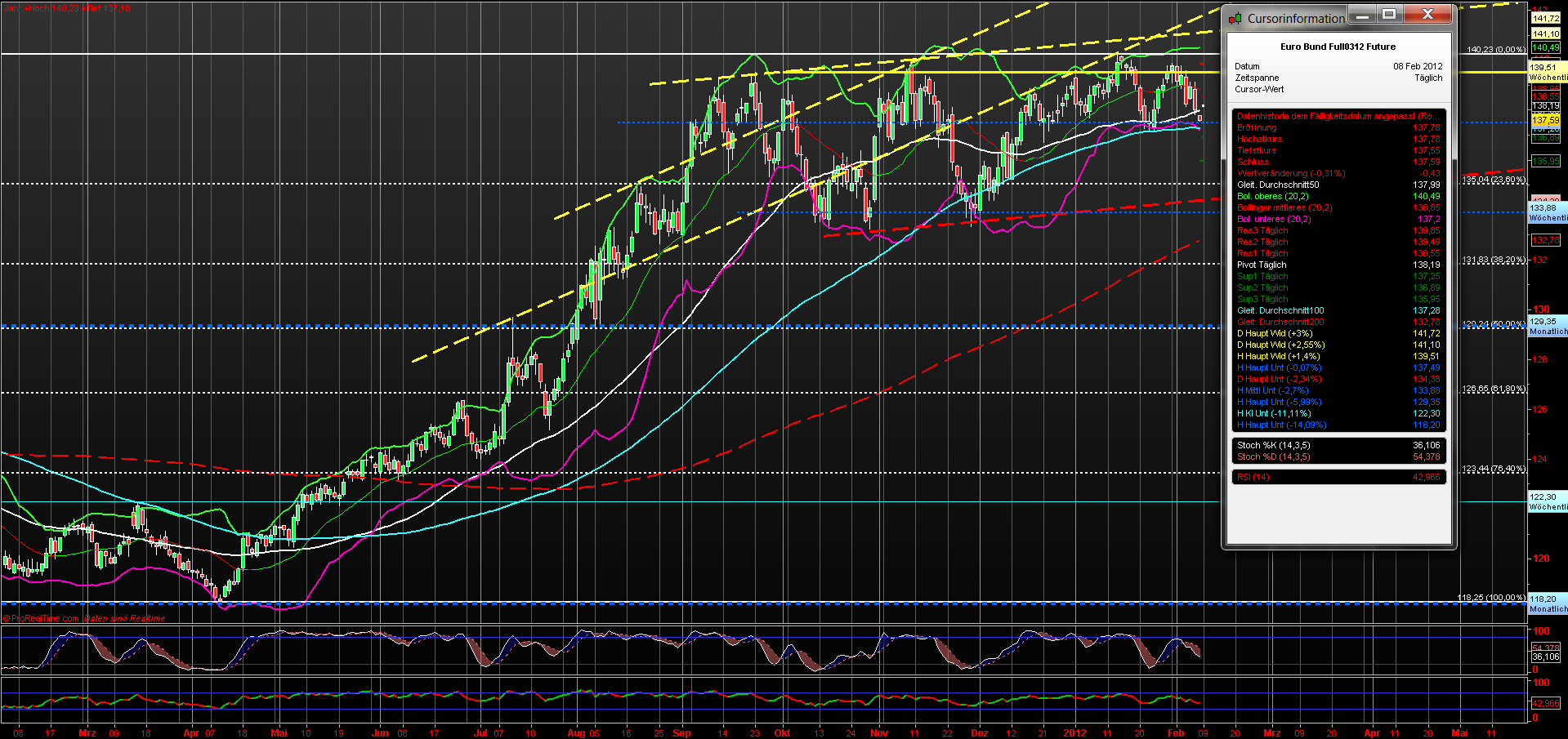 Indexhandel 2012 Rally trotz unzähligen Krisen? 483442