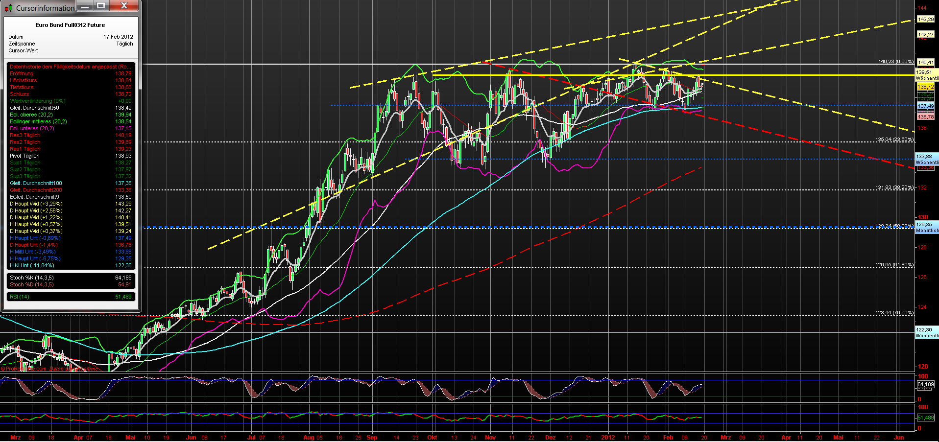 Indexhandel 2012 Rally trotz unzähligen Krisen? 486449
