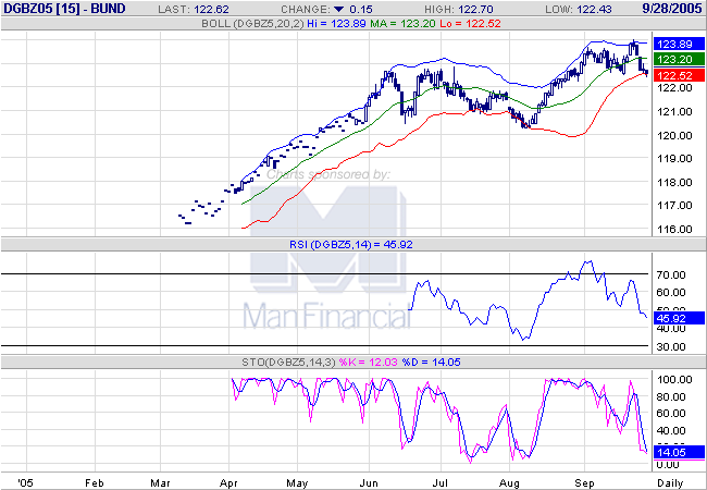 ► TTT-Team / Mittwoch, 28.09.2005 16254