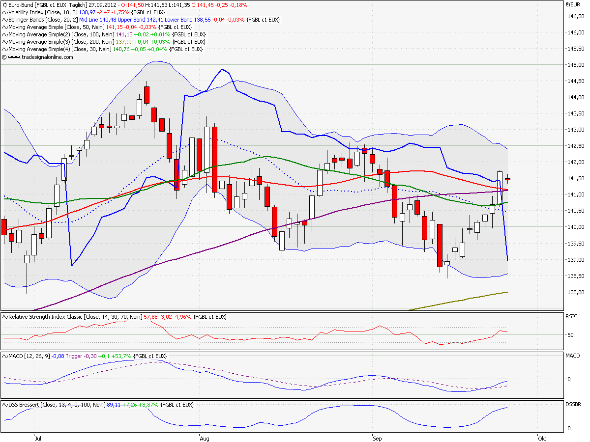 Elliott Wave BUND Future 965264 daily 540229
