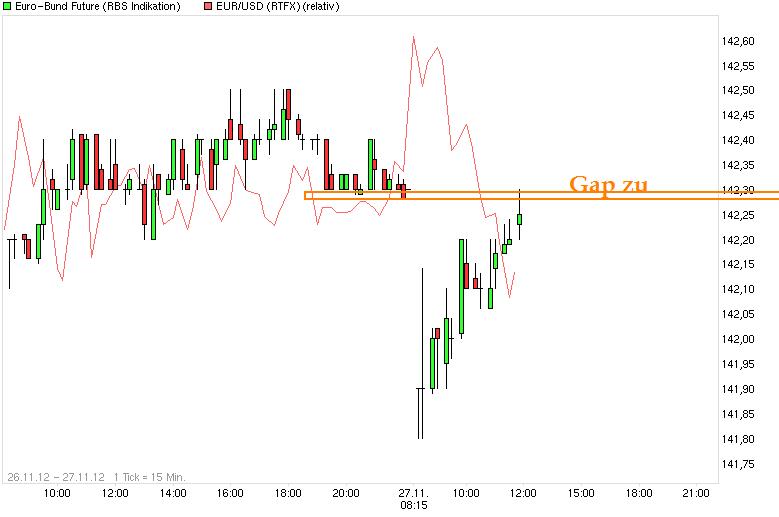 Quo Vadis Euro-Bund Future 556801