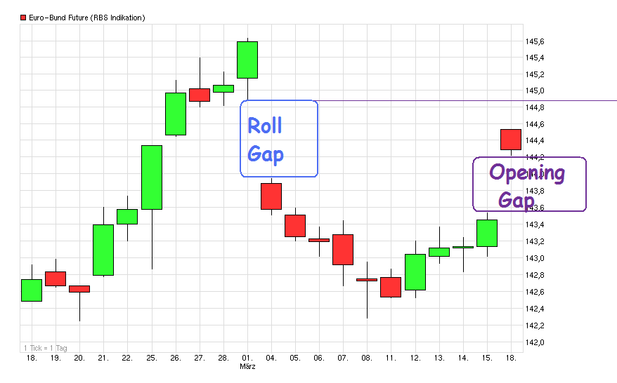 Quo Vadis Euro-Bund Future 588769