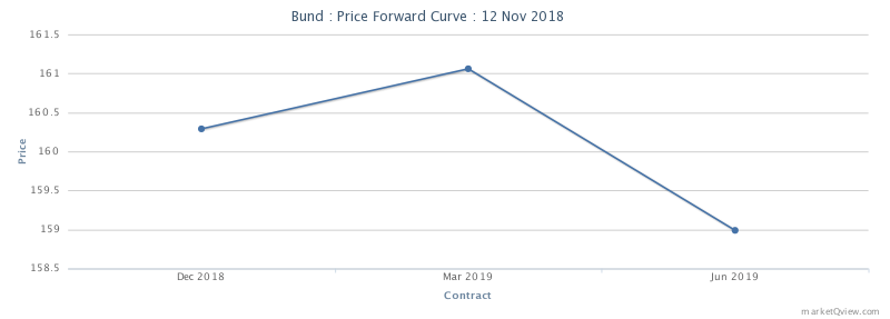 Gold ist zu teuer 1082787