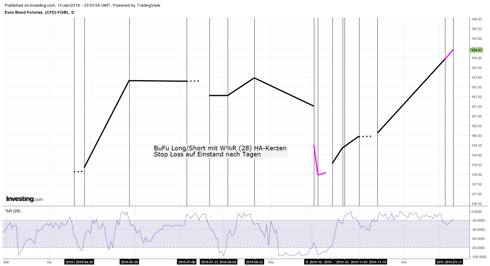 Gold ist zu teuer 1091174