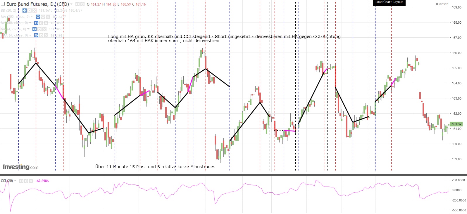 Gold ist zu teuer 1016709