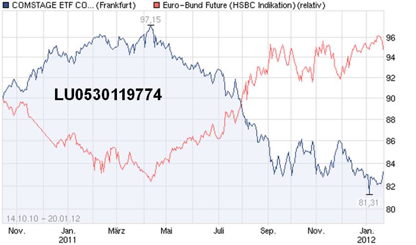 Antizykliker-Thread - v2.0 478188