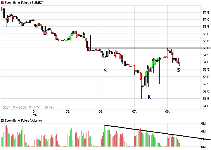 QuoVadisDax - das Original - Nachfolgethread 823903