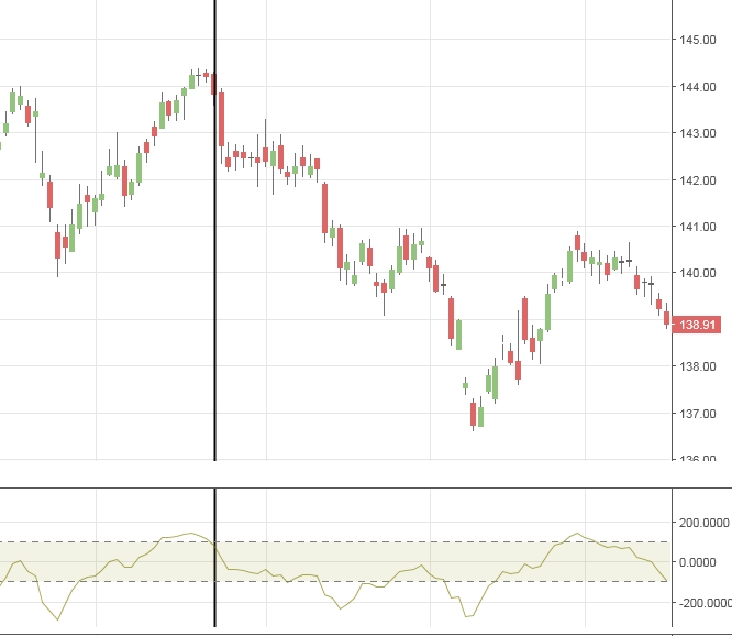 Euro Bund Future 1084740