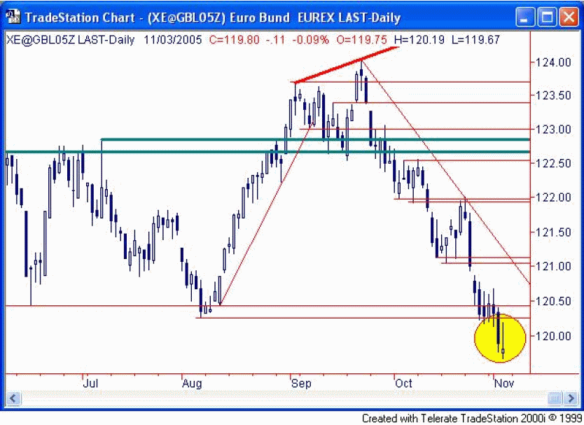 Euro Bund Future 18958