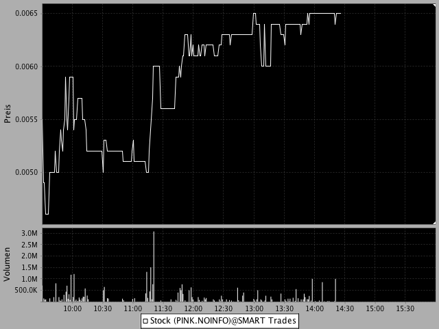US Microbics - ISIN US9029881045 325529