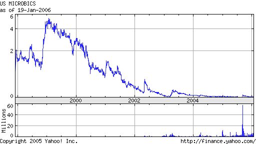 US Microbics - ISIN US9029881045 28680