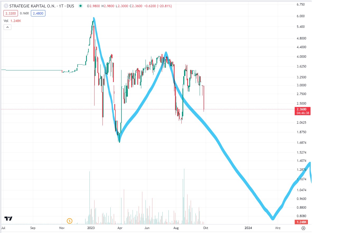 Wenn das mal gut geht ... 1391634