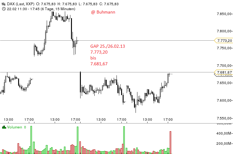 Quo Vadis Dax 2013 - Up, dank Liquidität 583051