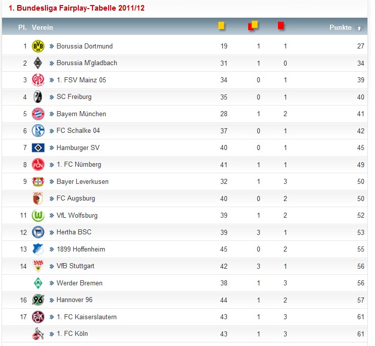 14 Gründe für ein Investment in BVB. 482713