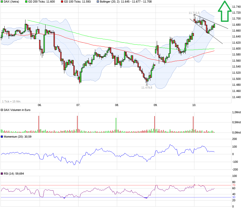 QuoVadisDax - das Original - Nachfolgethread 970641