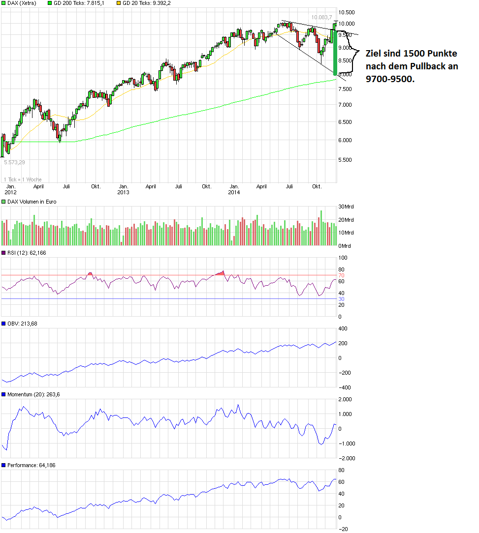QuoVadisDax - das Original - Nachfolgethread 779189