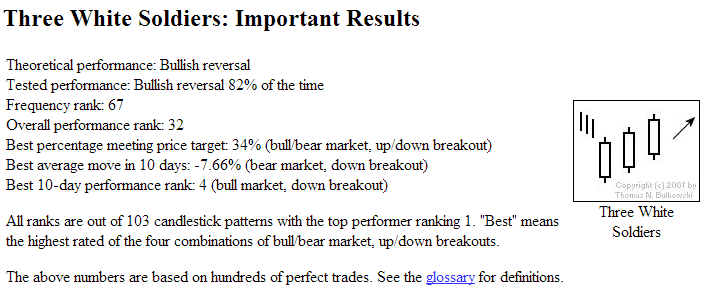 Quo Vadis Dax 2013 - Up, dank Liquidität 622710