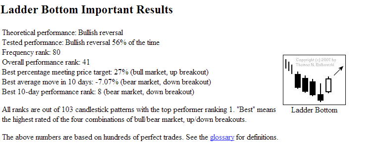 Quo Vadis Dax 2013 - Up, dank Liquidität 613473