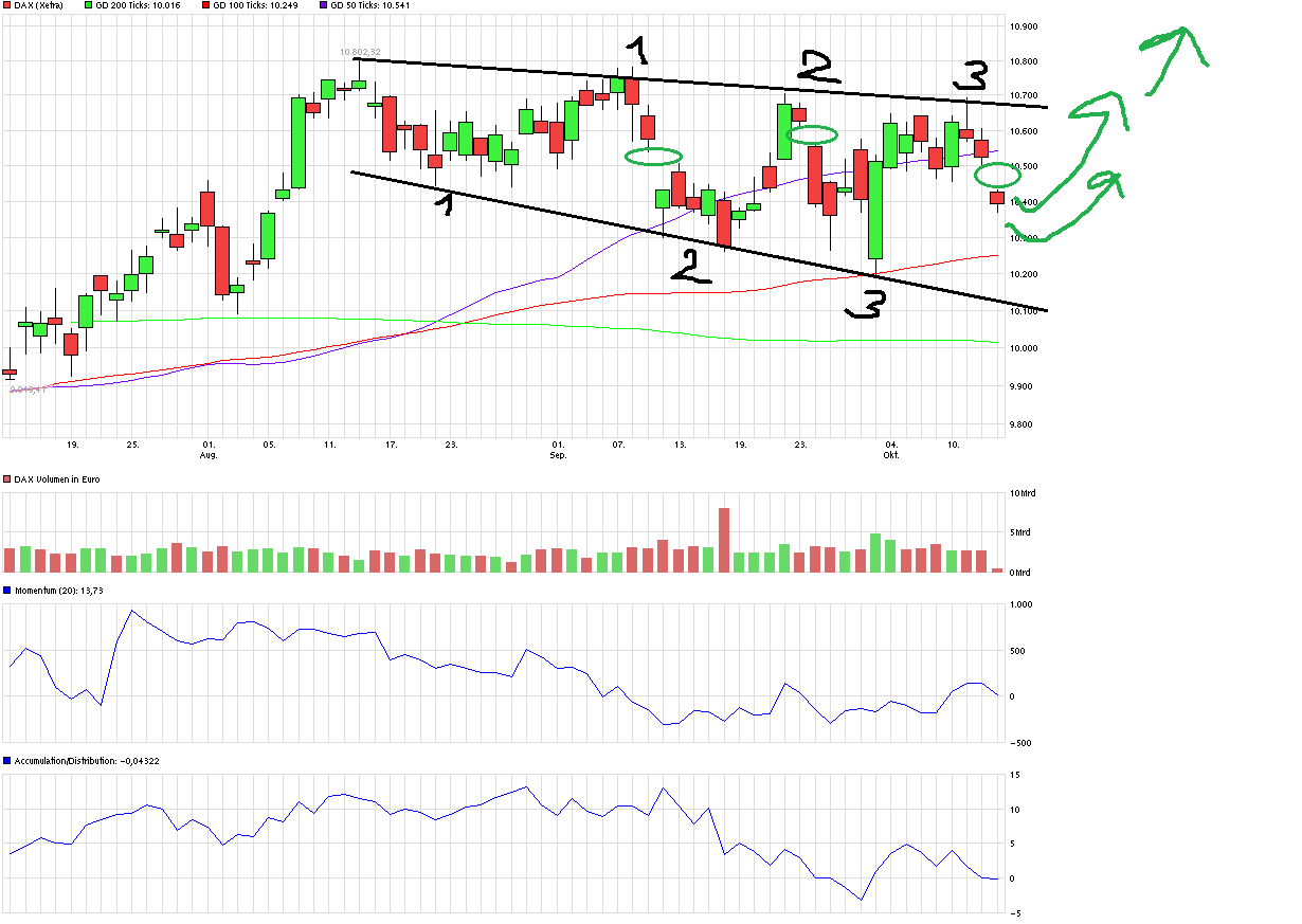 QuoVadisDax - das Original - Nachfolgethread 945082