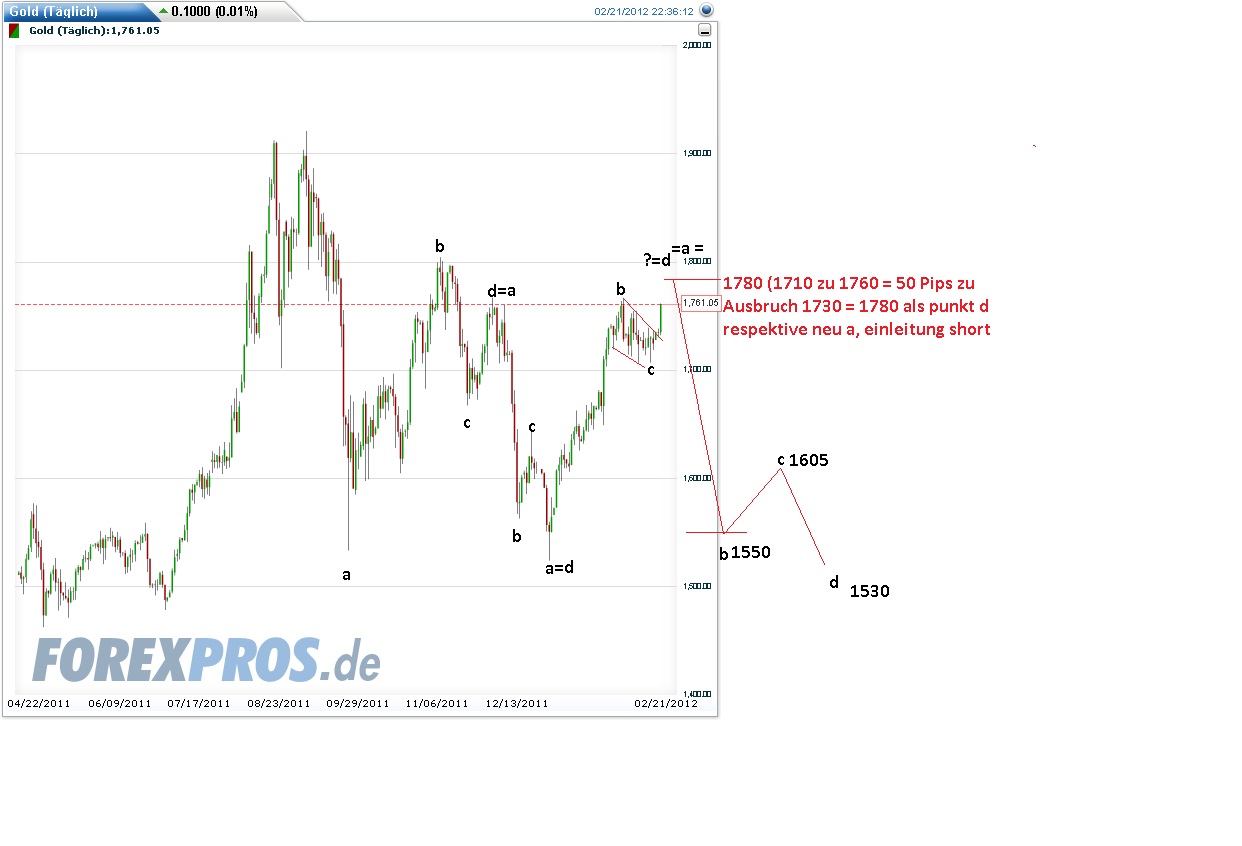 Der EUR/USD 2,0 Thread 493232