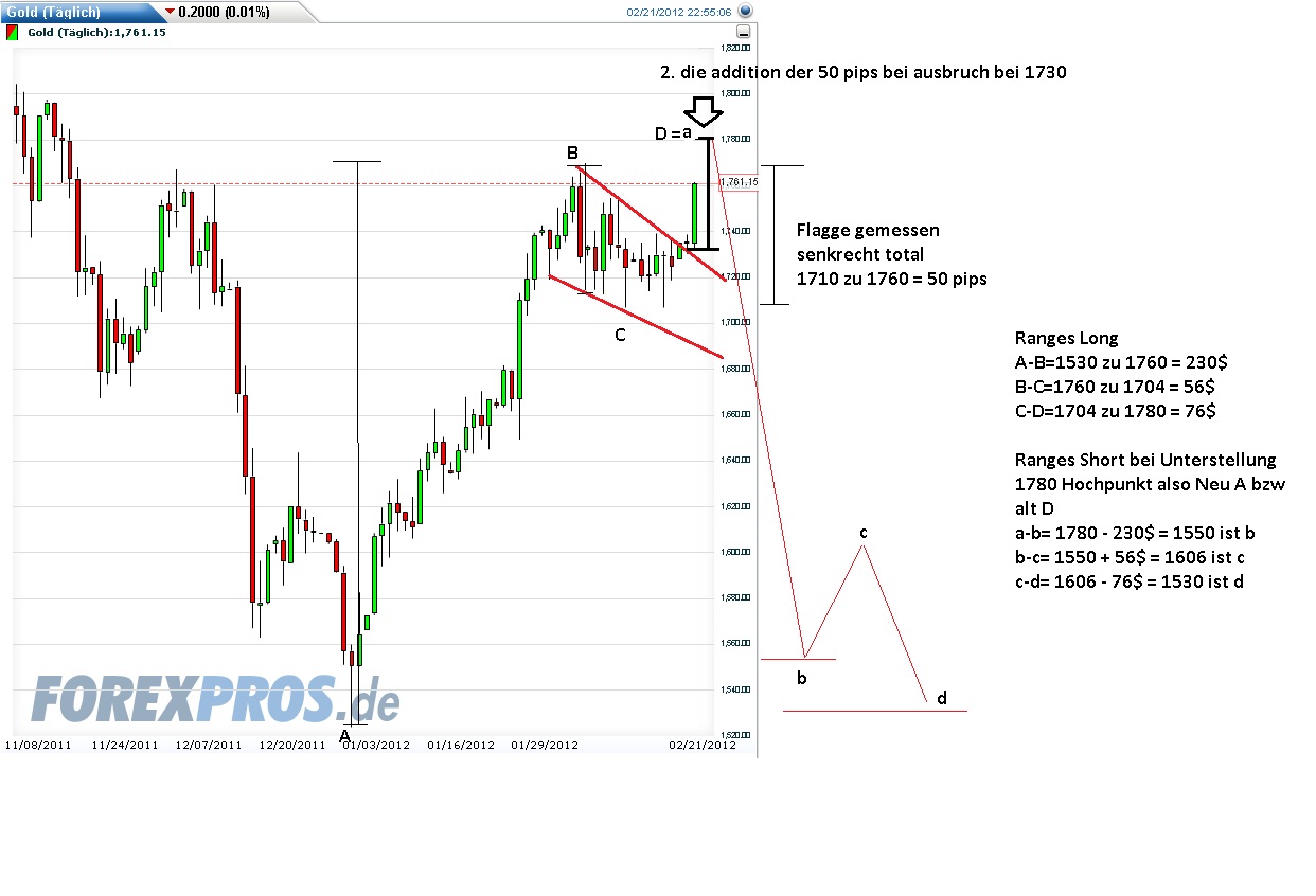 Der EUR/USD 2,0 Thread 493233