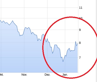 Deutsche Bank - sachlich, fundiert und moderiert 1092092