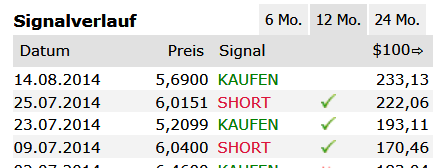 Ariad Pharma on the Top 748907