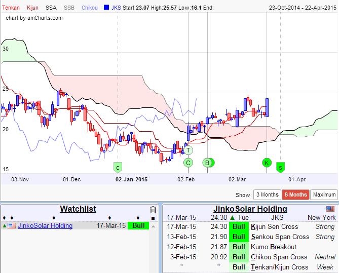 Jinko Solar vor einer Neubewertung ? 809335