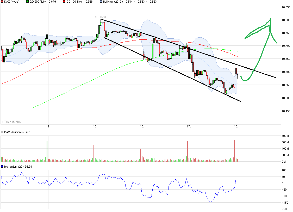QuoVadisDax - das Original - Nachfolgethread 933721