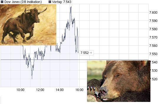 Quo Vadis Dax 2009 217185