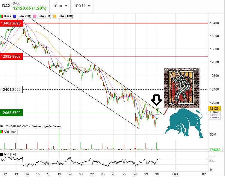 Börse ein Haifischbecken: Trade was du siehst 1335614