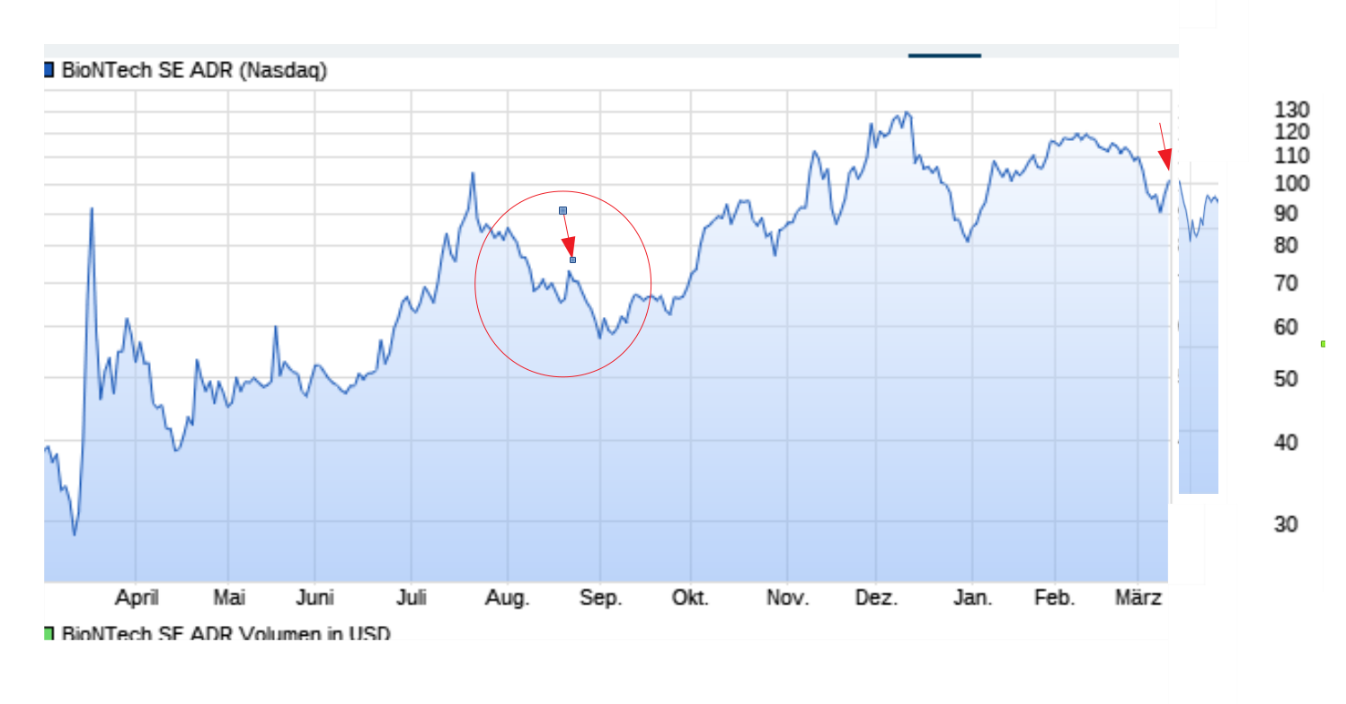 Biotech-Star BioNTech aus Mainz 1239262