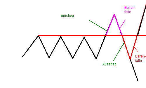 Der USA Bären-Thread 126949