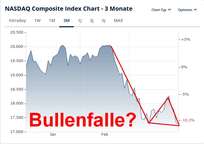 wo ist mein Geld geblieben 1476788