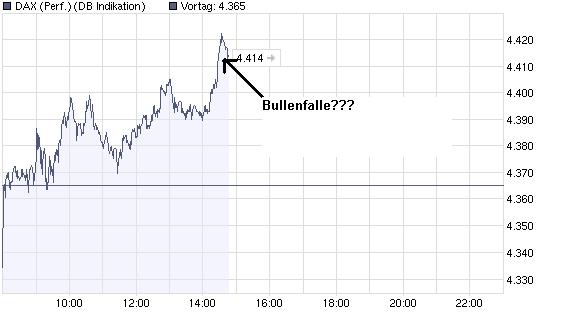 Quo Vadis Dax 2009 216711