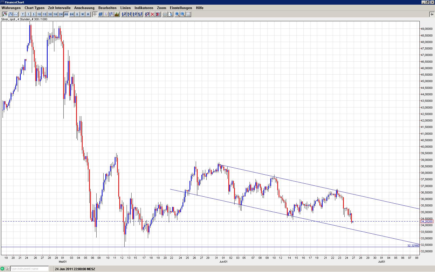 Thread für Papiertiger 415336