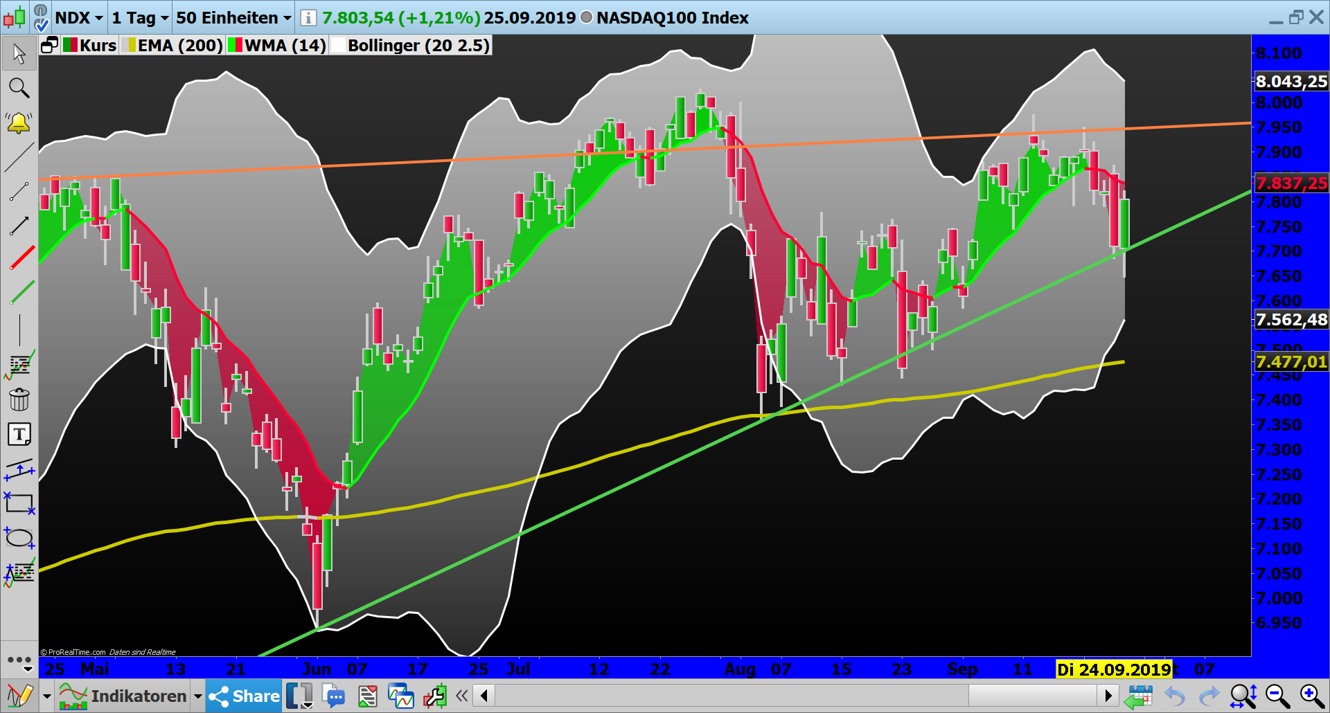 2019 QV-GDAXi-DJ-GOLD-EURUSD- JPY 1135824