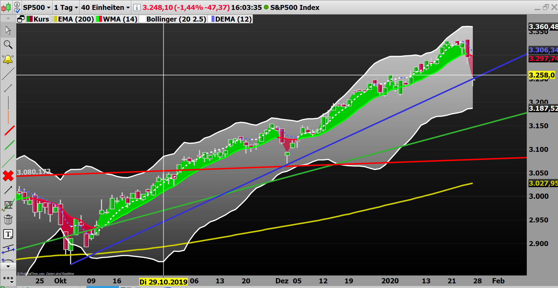 2020 QV-GDAXi-DJ-GOLD-EURUSD-JPY 1156059