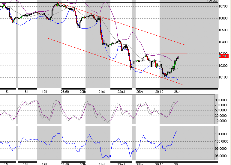 Quo Vadis Dax 2010 - Das Original 294831