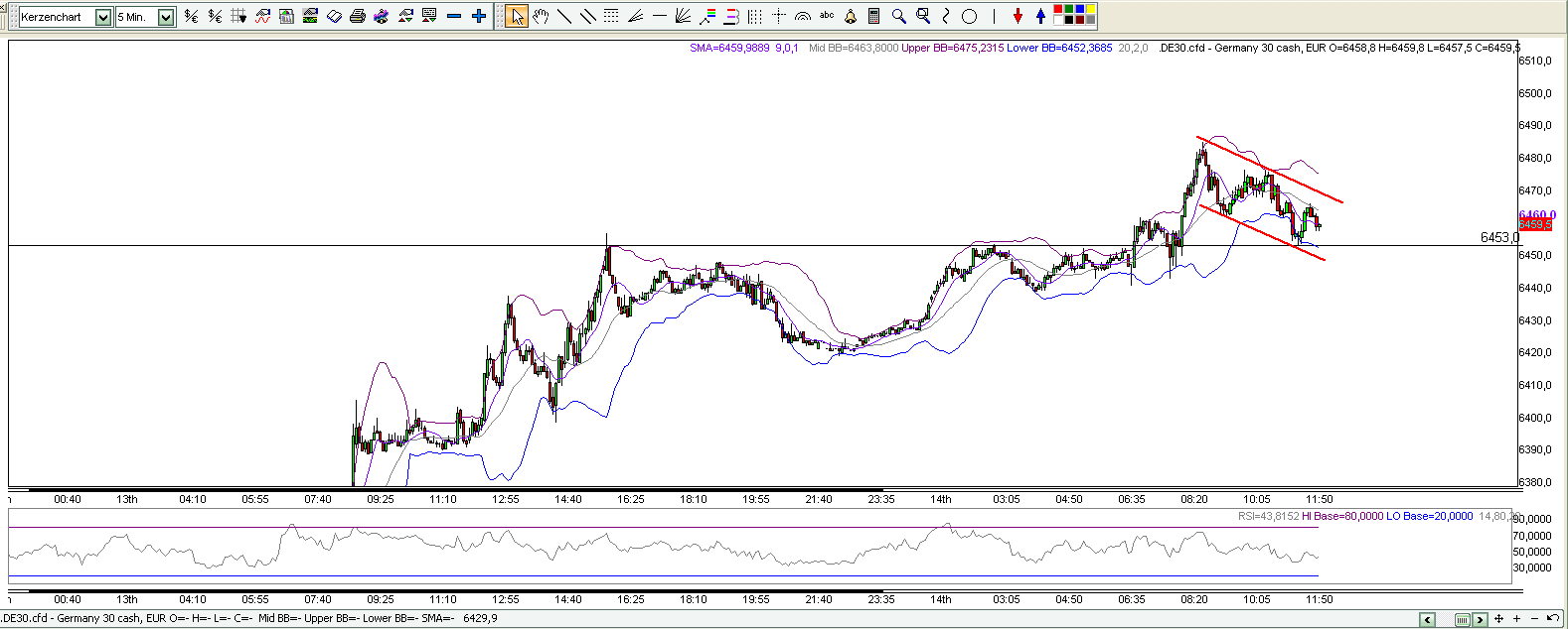 Quo Vadis Dax 2010 - Das Original 351271