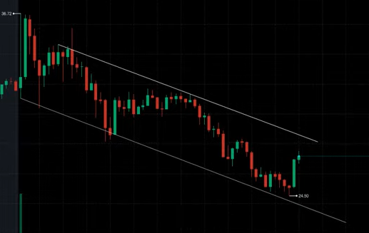 AMC Entertainment Holdings 2.0 - Todamoon?!? 1255632