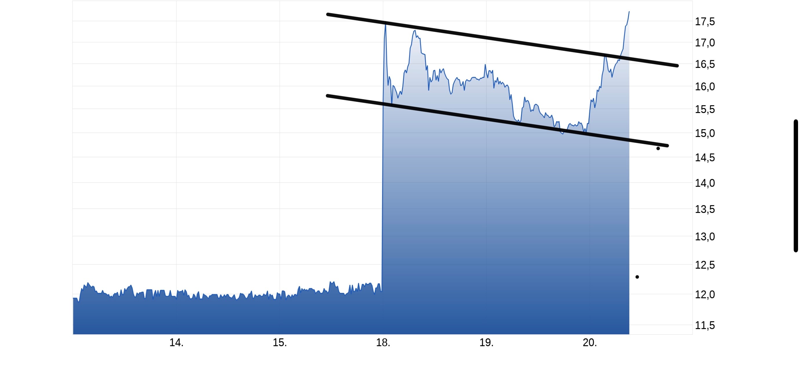 Vivalis + Intercell = Valneva 1279881