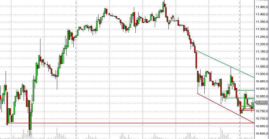 Quo Vadis Dax 2011 - All Time High? 432046